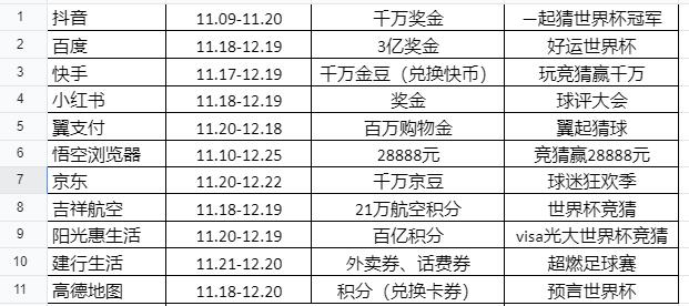 2022年卡塔尔世界杯活动汇总!