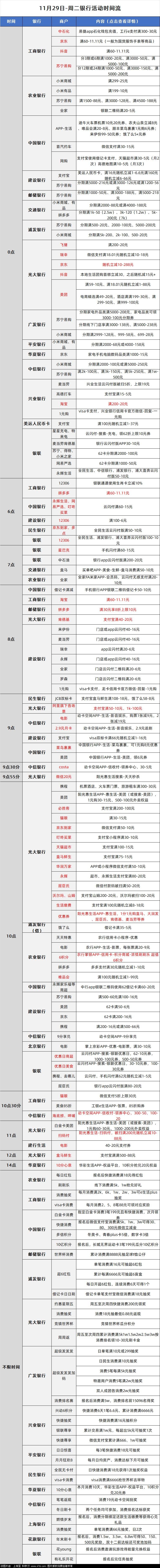 11月29日各大银行活动分享