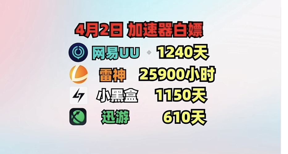 4月2加速器白嫖,UU/雷神/小黑盒/迅游/奇妙