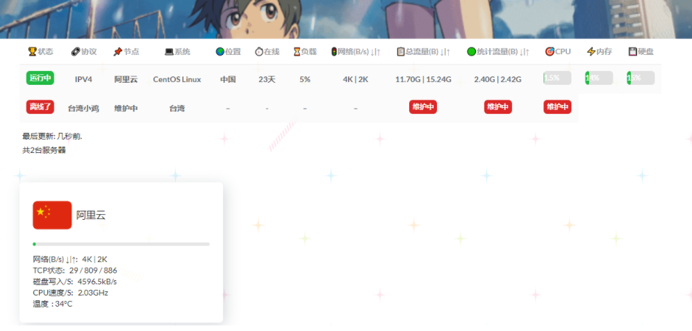 多服务器云探针源码(服务器云监控) 