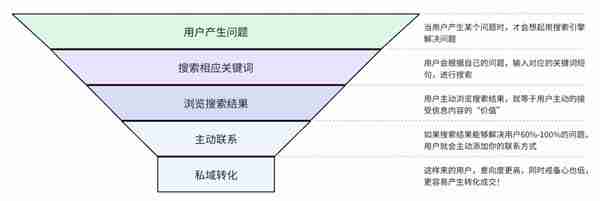 研究了14年的引流玩法,还是百度霸屏更“香”